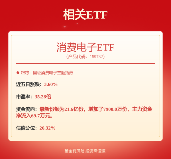 东方配资 卓胜微为子公司新增提供4亿担保