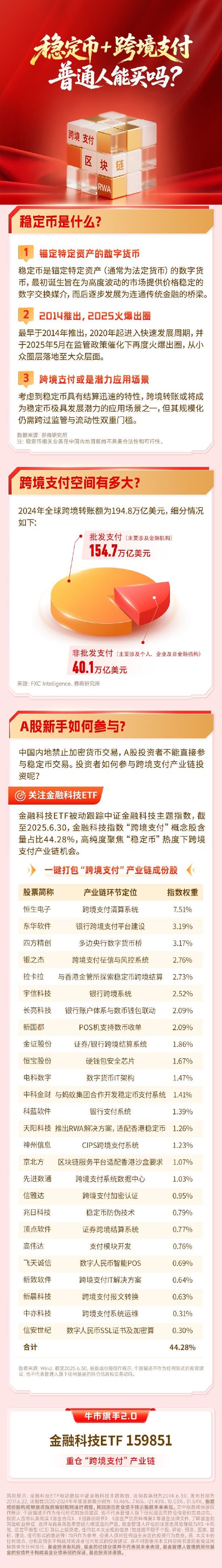 维嘉优配平台 稳定币+跨境支付，普通人能买吗？