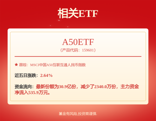 九龙证券 金融科技ETF易方达: 易方达中证金融科技主题交易型开放式指数证券投资基金招募说明书
