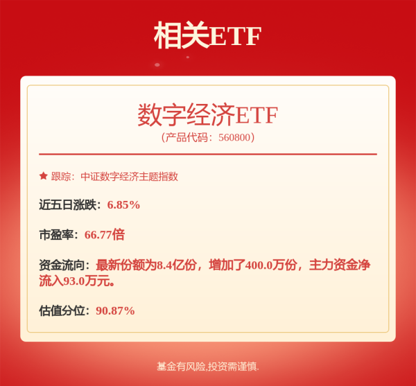 盛康配资 金融科技ETF易方达: 易方达中证金融科技主题交易型开放式指数证券投资基金基金份额发售公告
